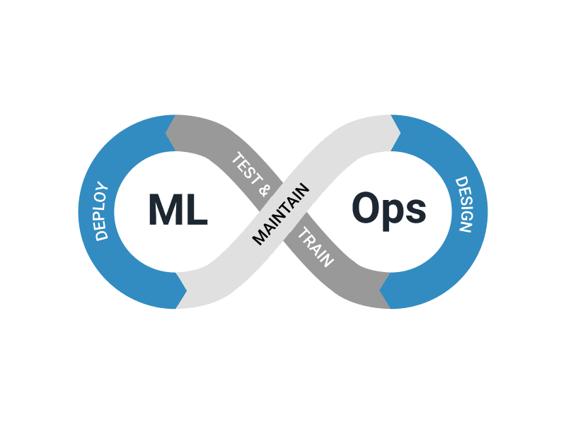 ml ops