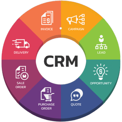 our CRM Solutions
