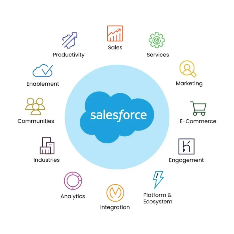Salesforce-reach