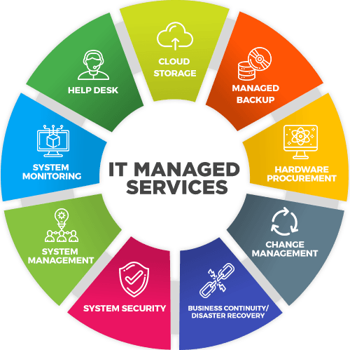 small-business-managed-it-services