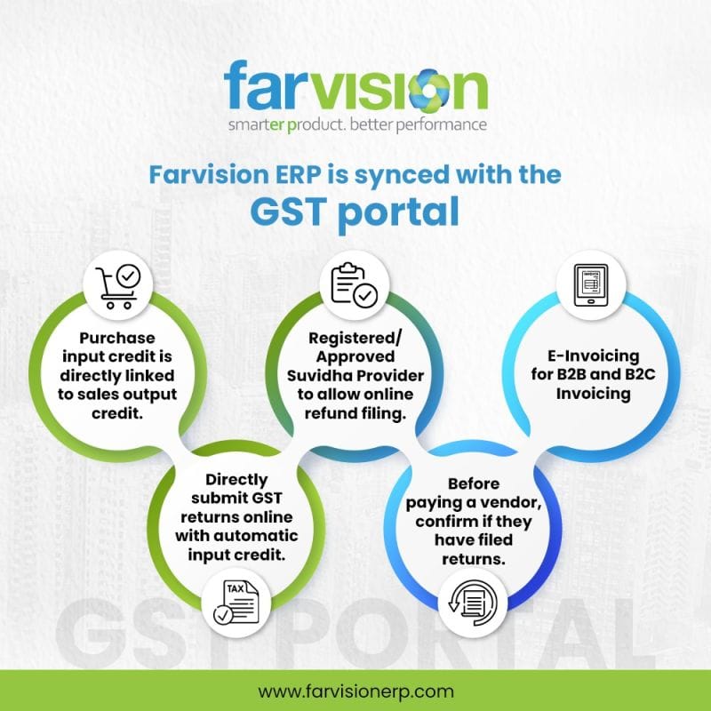 Farvision GST
