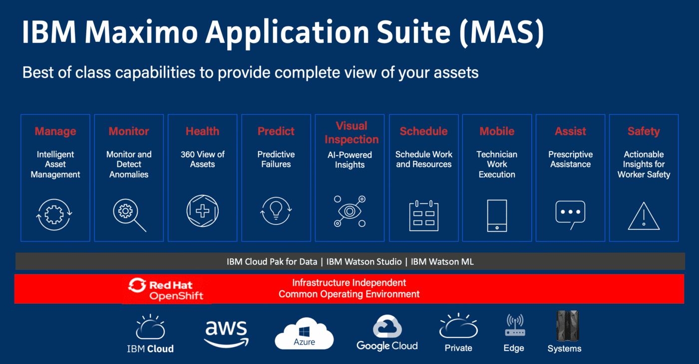 IBM-Maximo-Application-Suite-insights-1