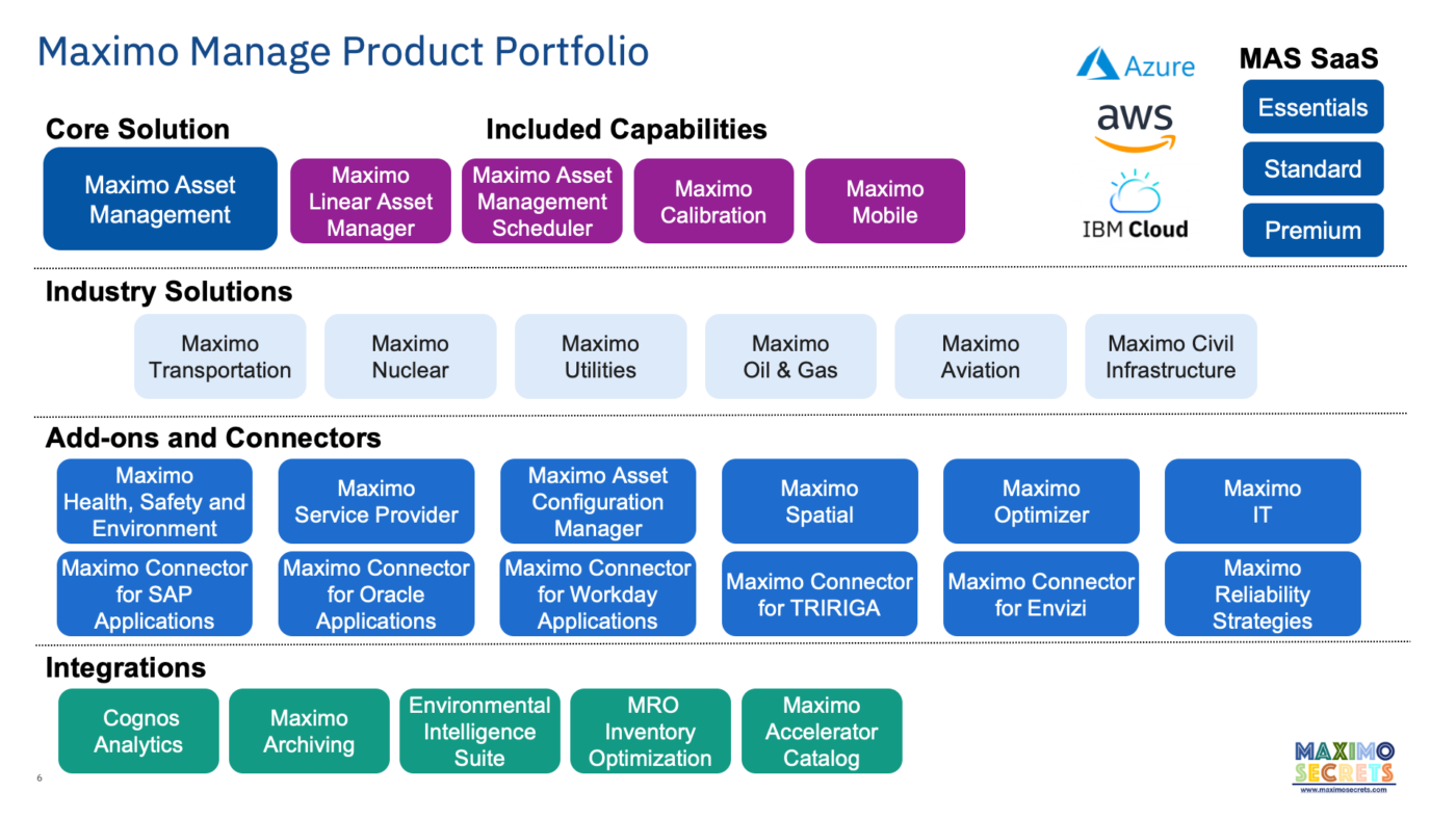 ibm maximo application suite