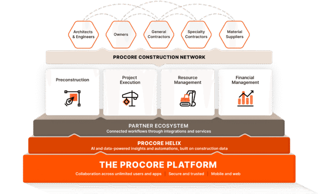 Procore implementation platform