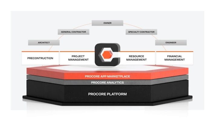 Procore Project Management review and ratings