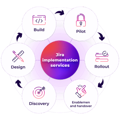 Jira Implementation services